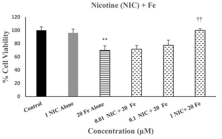 Fig 4.