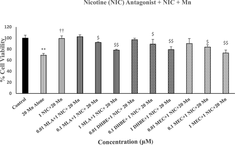 Fig 5.