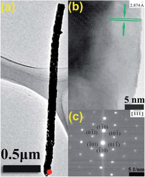 Figure 14.