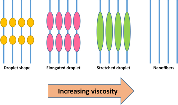 Figure 20.