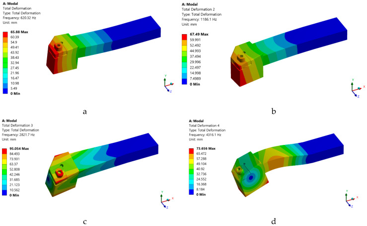 Figure 10