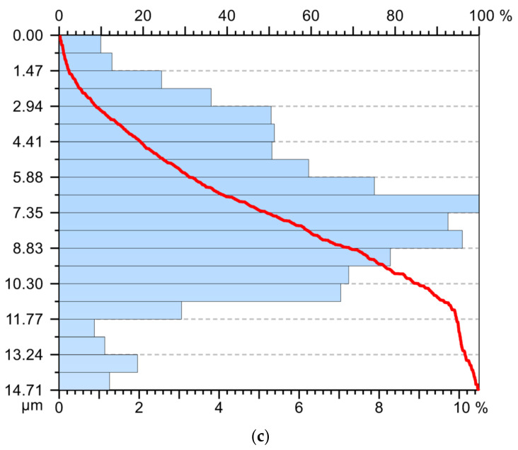 Figure 14