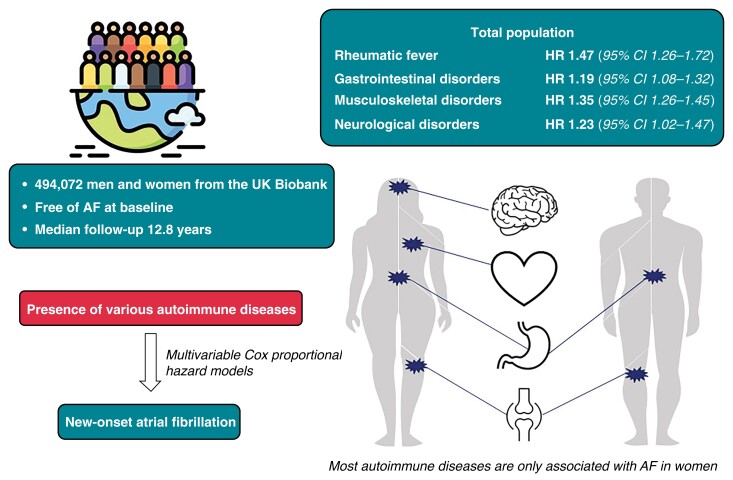 Graphical Abstract