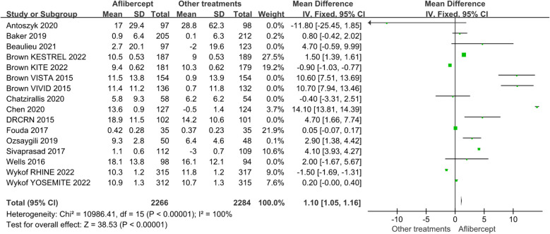 Figure 4