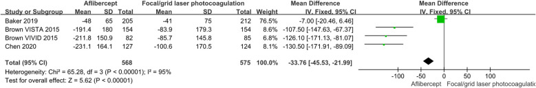 Figure 5