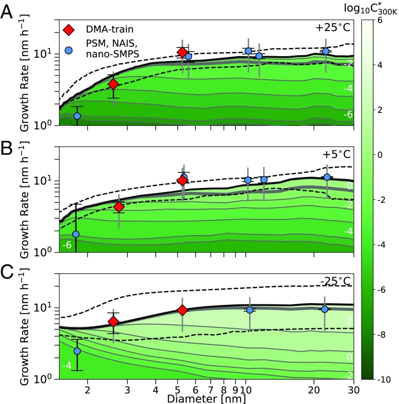 Fig. 3.