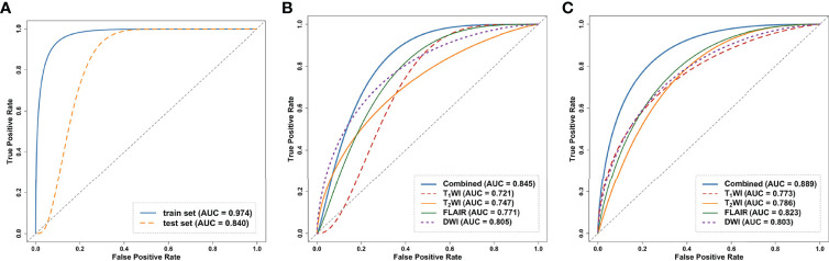 Figure 4