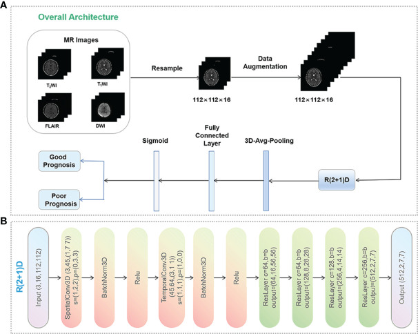 Figure 1