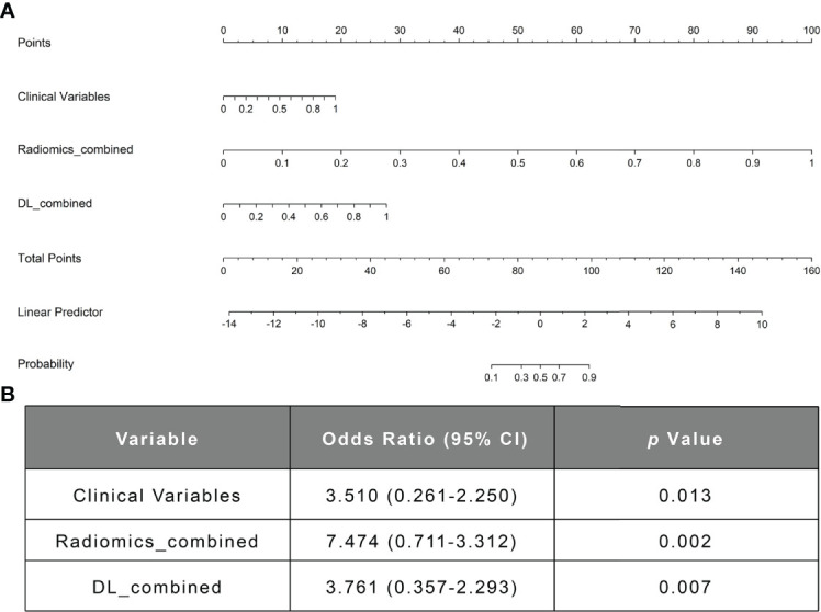 Figure 6