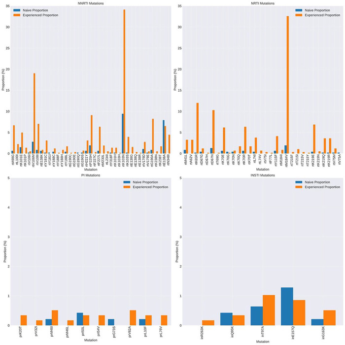 Figure 2: