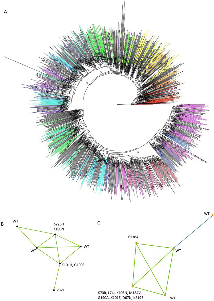 Figure 4: