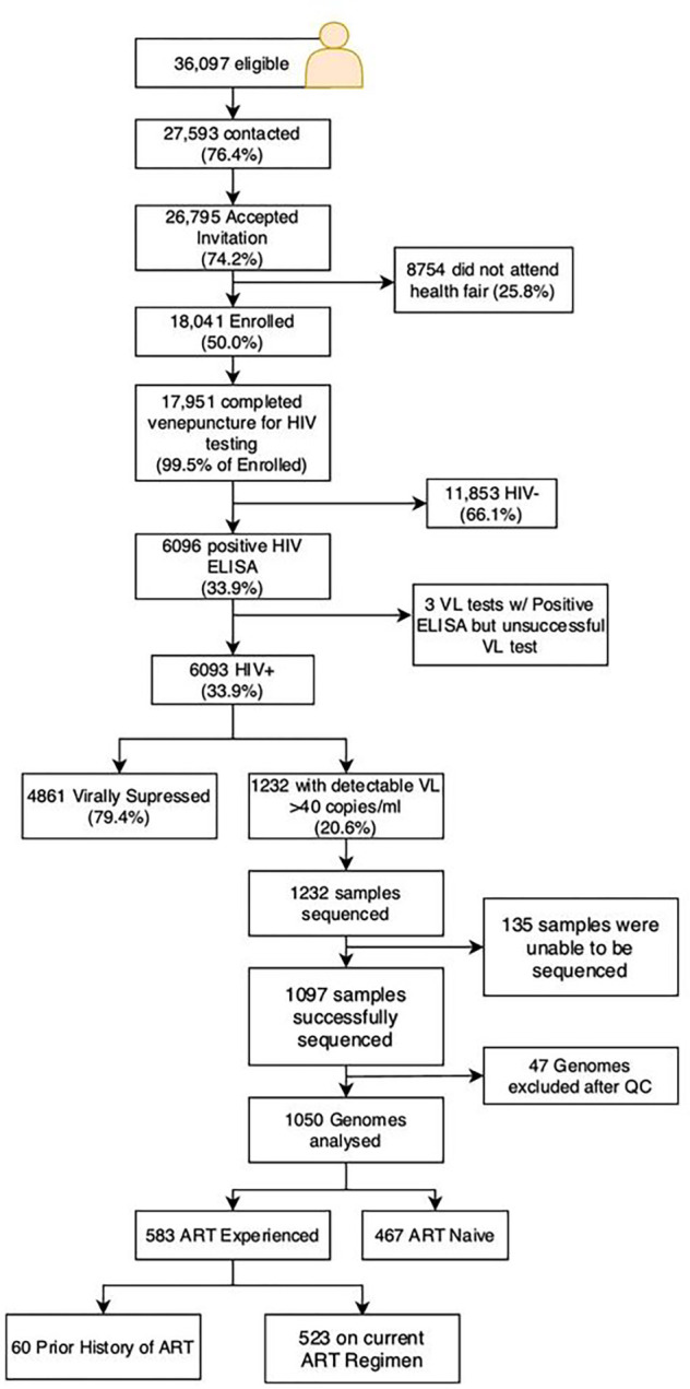 Figure 1: