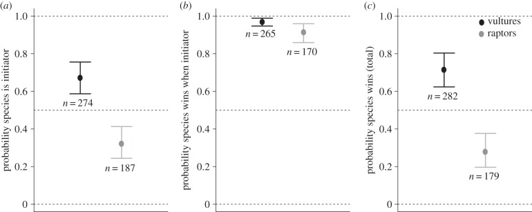 Figure 4.