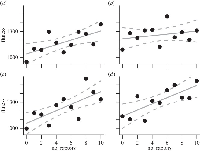 Figure 5.