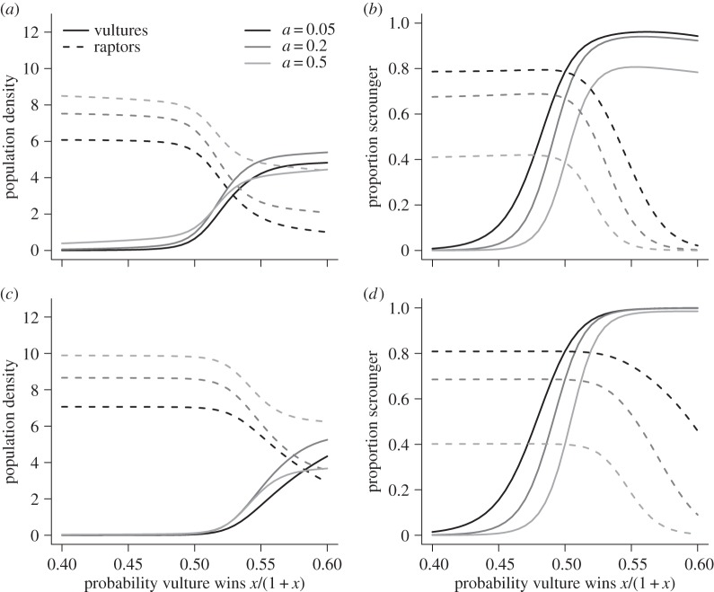 Figure 3.