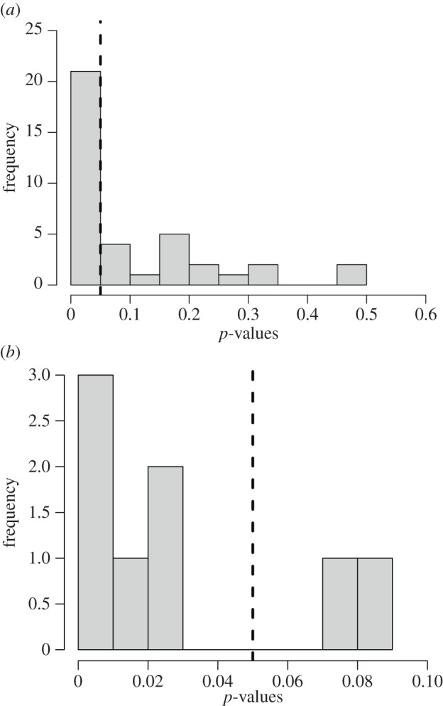 Figure 2.