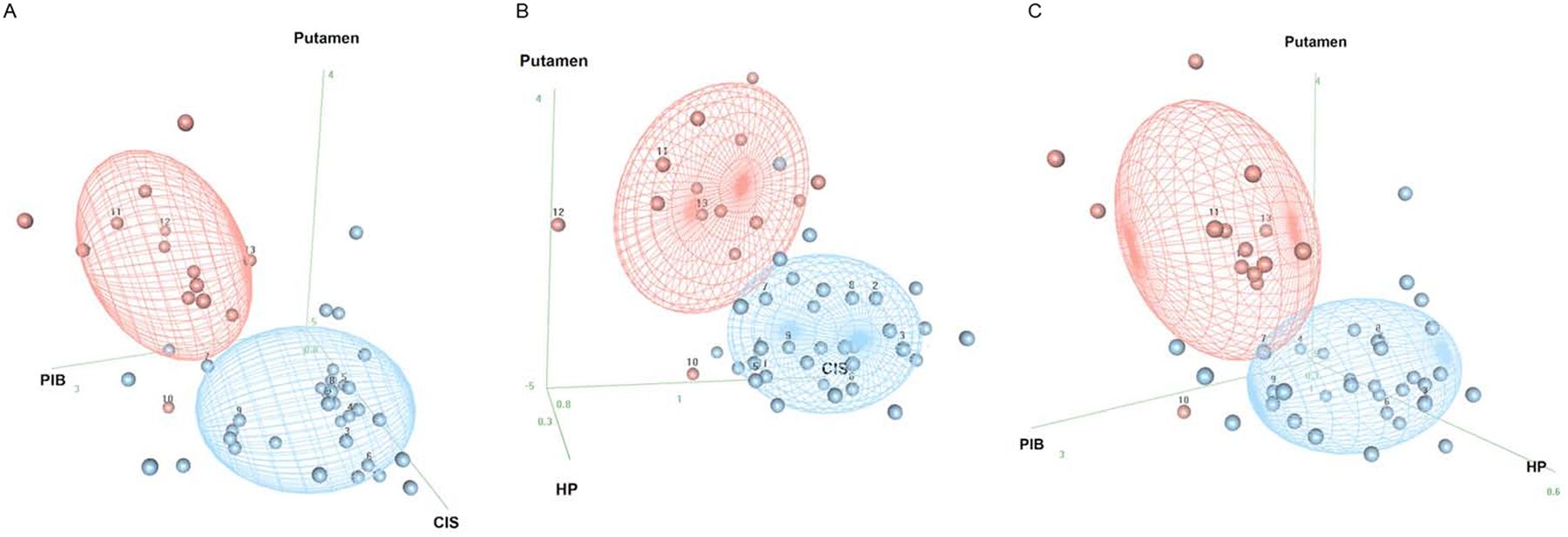 Figure 3.