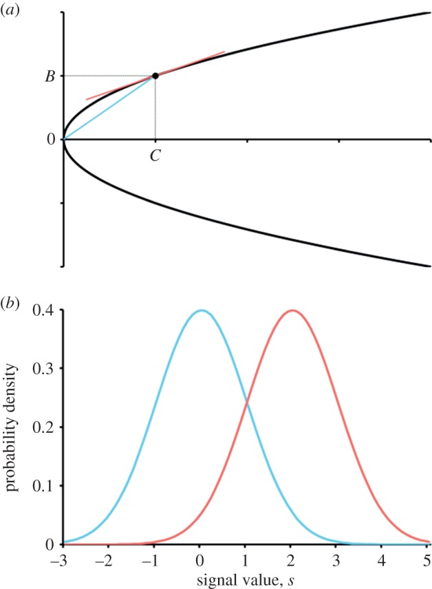 Figure 2.