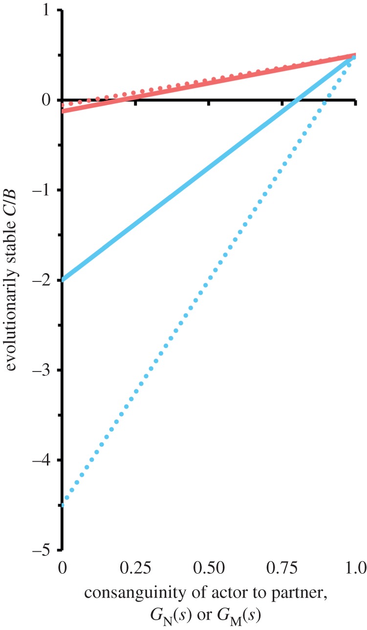 Figure 3.