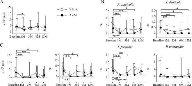 FIG 3