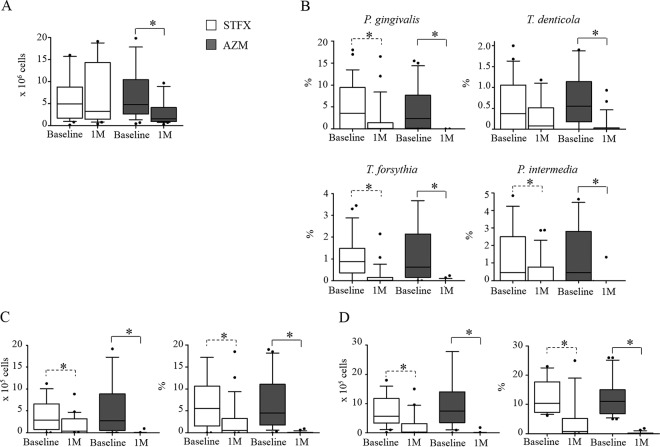 FIG 2