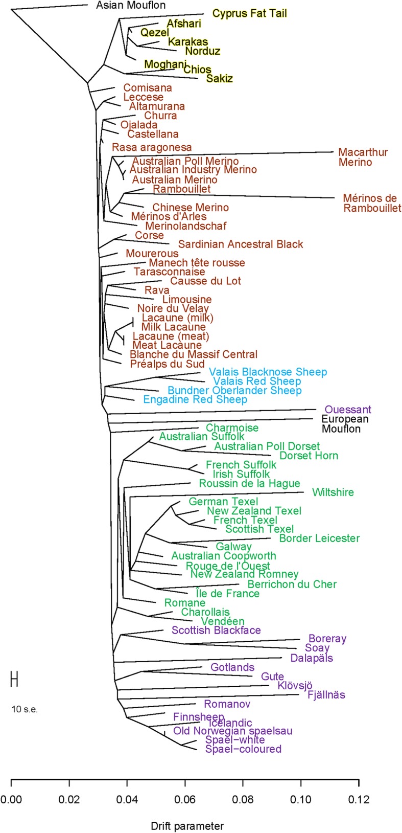 Fig. 3