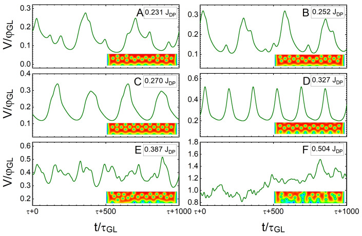 Figure 10