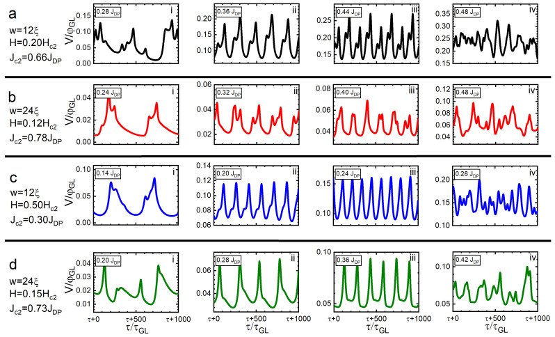 Figure 13