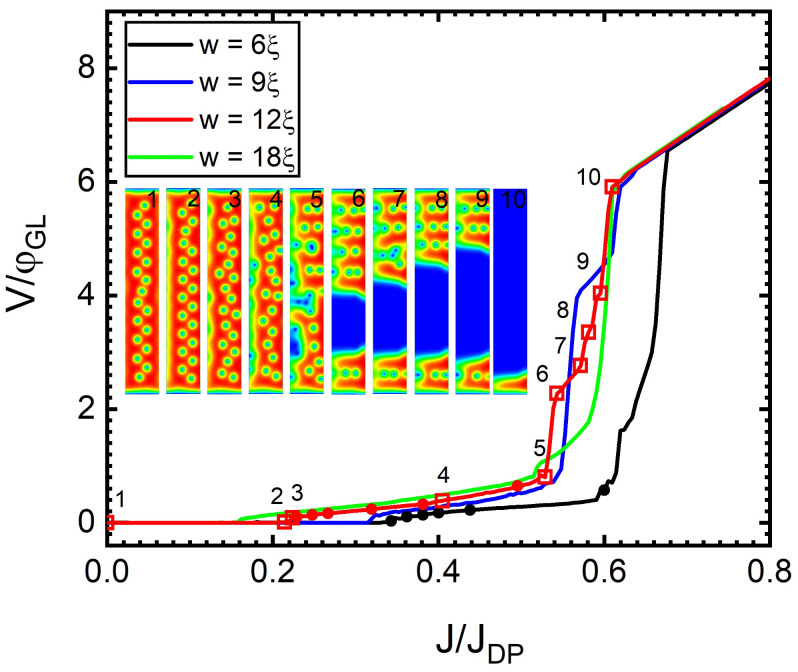 Figure 7