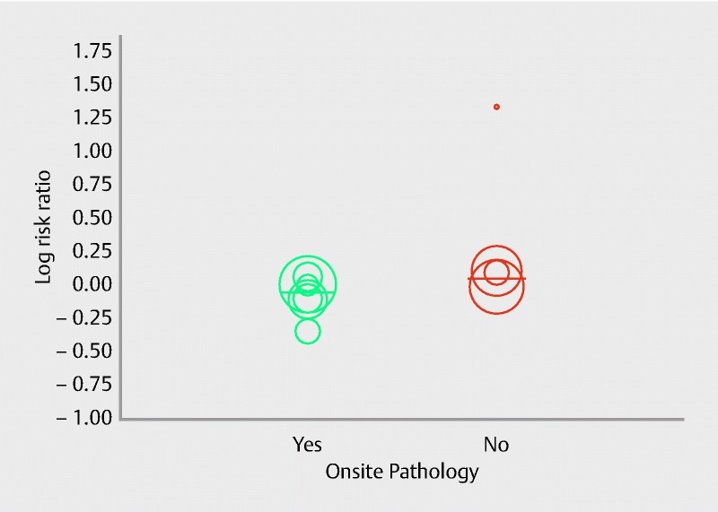 Fig. 3