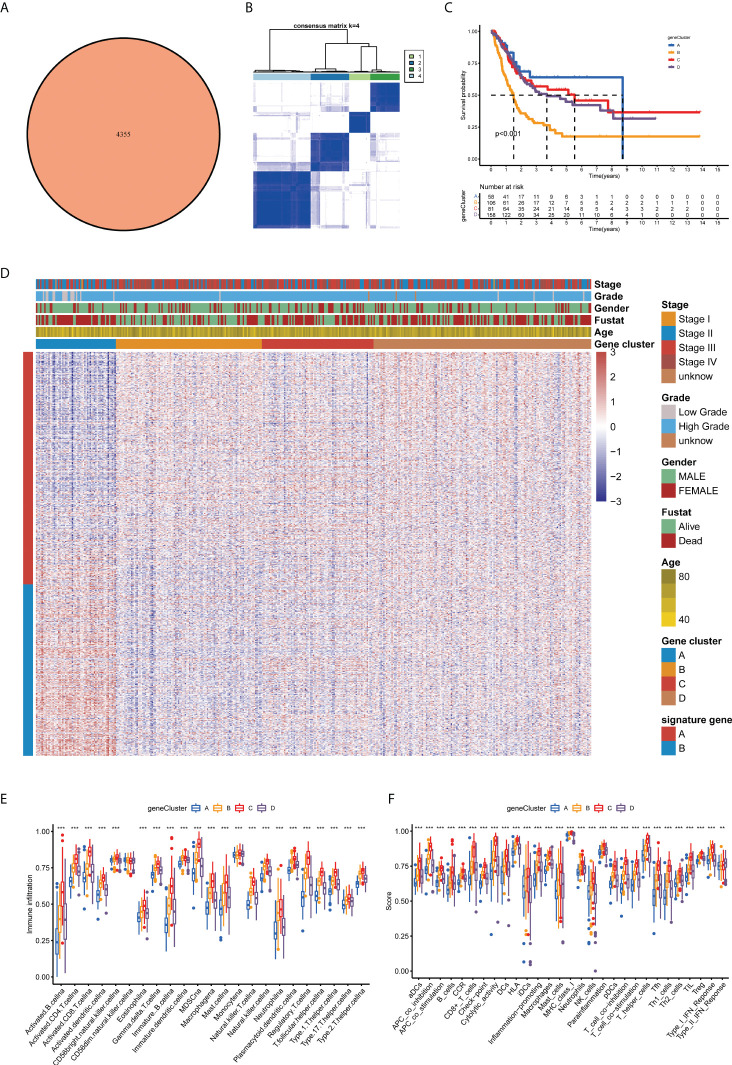 Figure 4