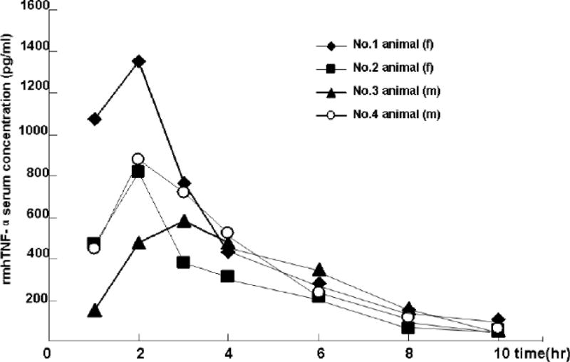 Fig.5