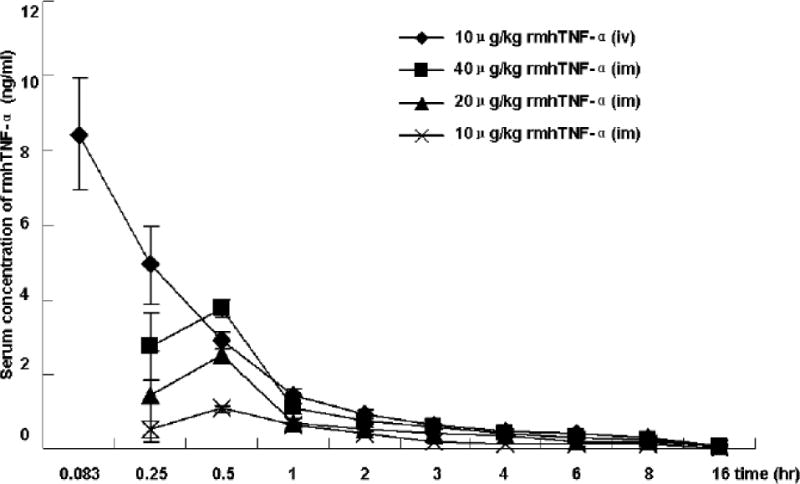 Fig.4