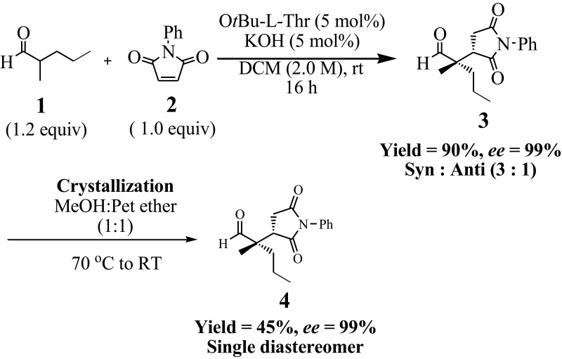 Scheme 1