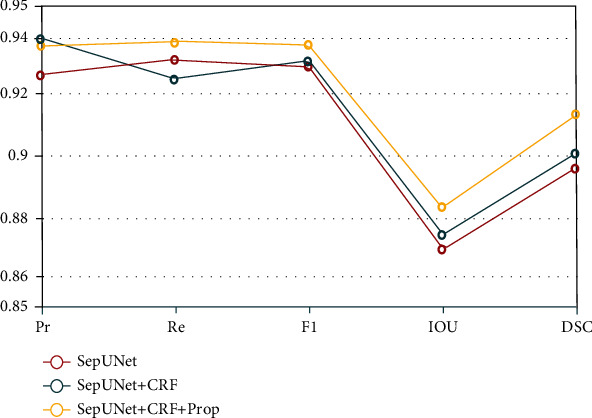 Figure 9