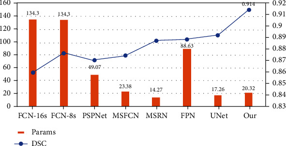 Figure 10