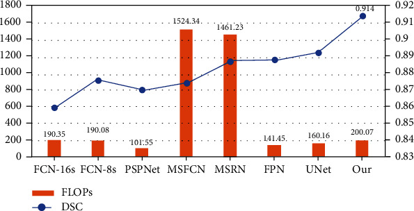 Figure 11