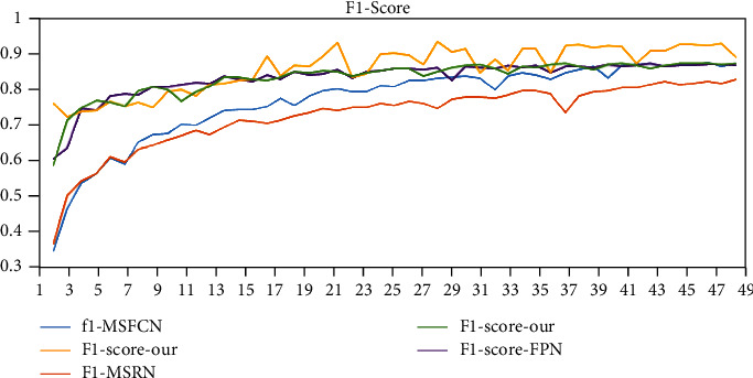 Figure 14