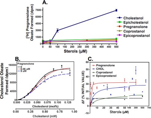 FIGURE 4.