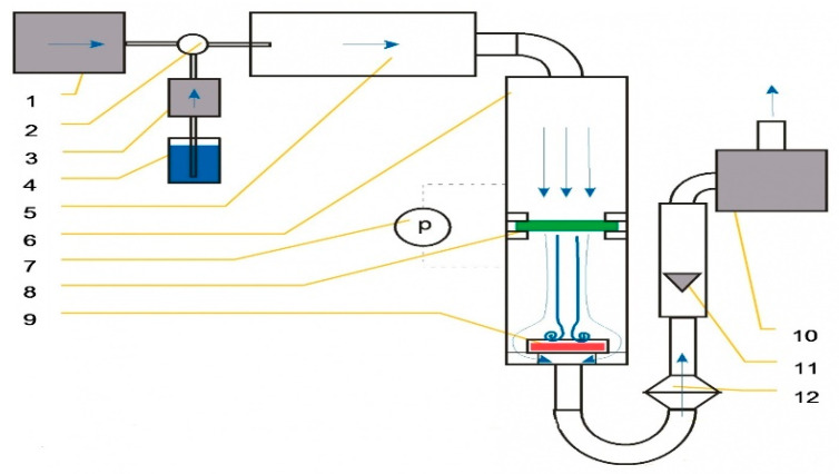 Figure 12