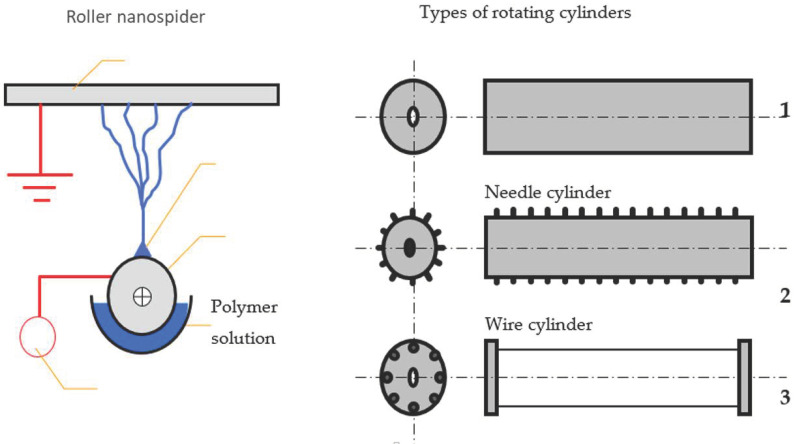 Figure 11