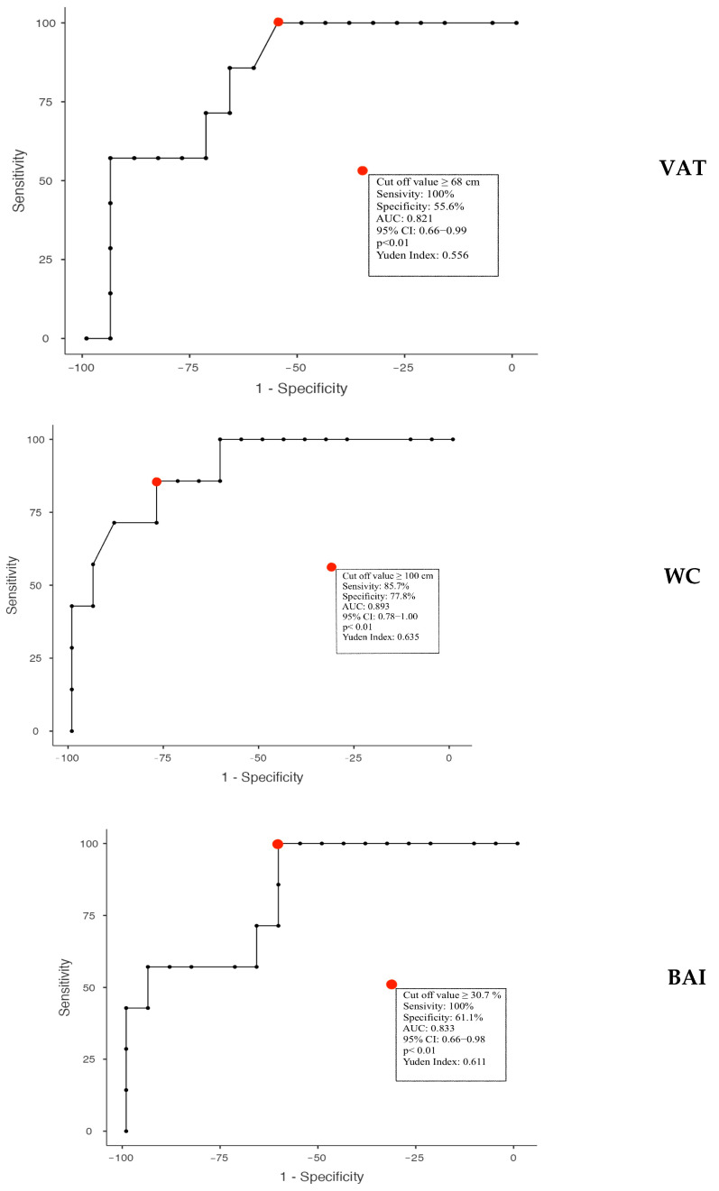 Figure 7