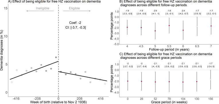 Fig. 3: