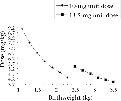 Fig.