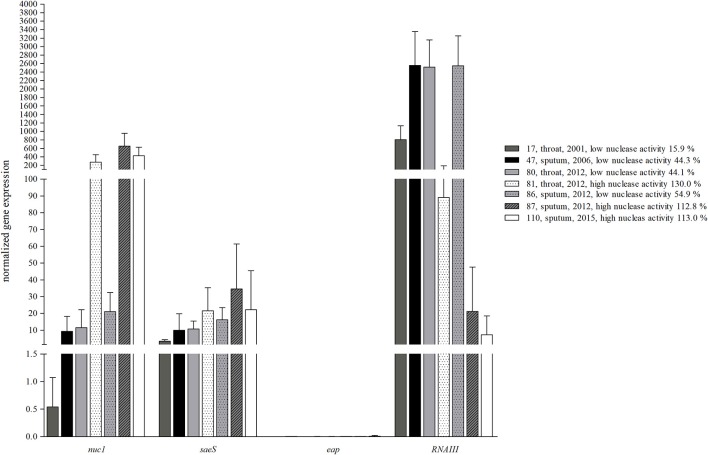 Figure 6