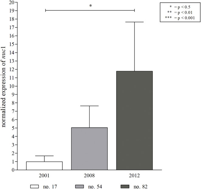 Figure 5