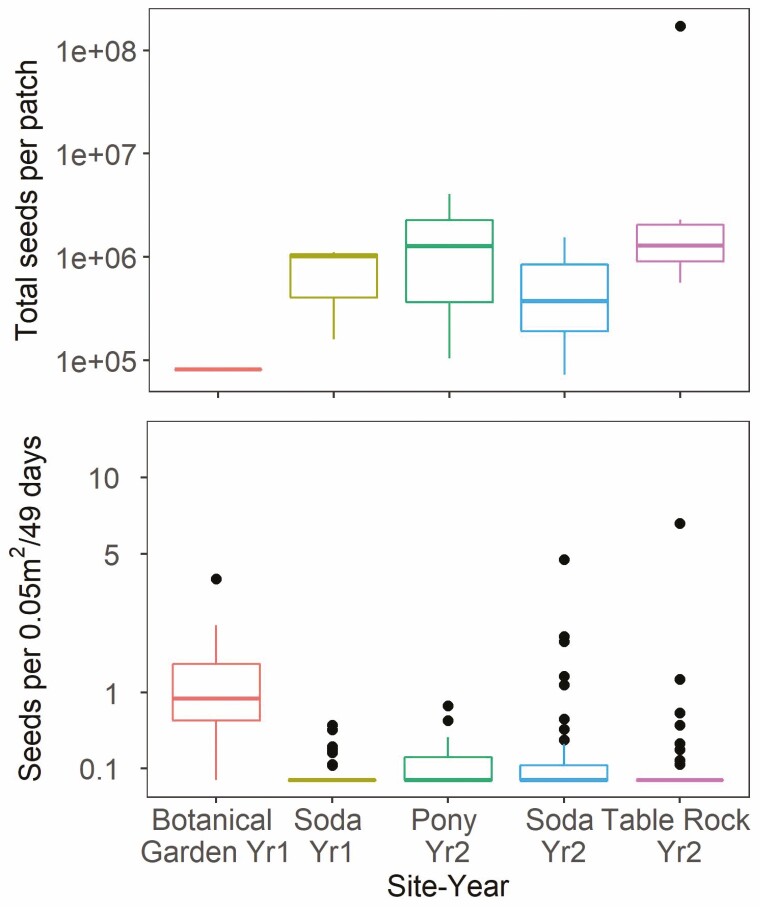 Figure 3.