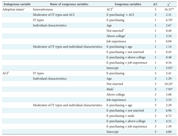 graphic file with name hir-16-290-i005.jpg