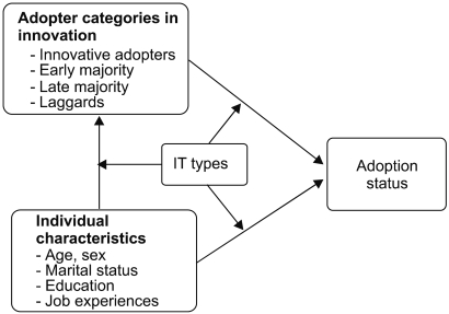 Figure 1