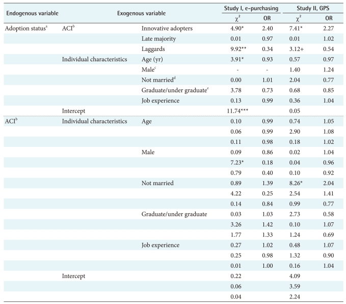 graphic file with name hir-16-290-i004.jpg